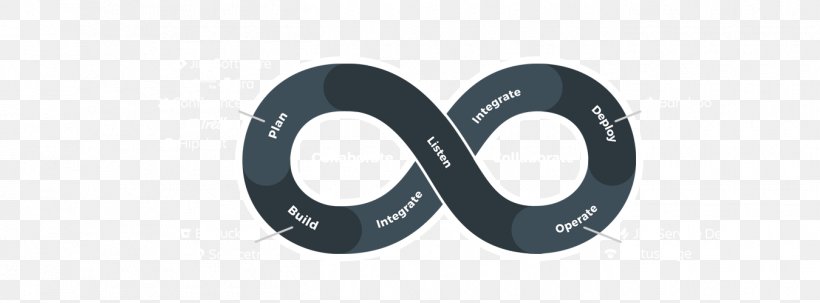 DevOps Systems Development Life Cycle Clearvision Software Development Software Developer, PNG, 1350x500px, Devops, Atlassian, Brand, Clearvision, Computer Software Download Free