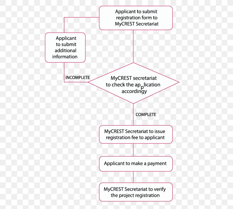 Organization Natural Environment Stakeholder Sustainability, PNG, 538x733px, Organization, Acronym, Area, Carbon, Diagram Download Free