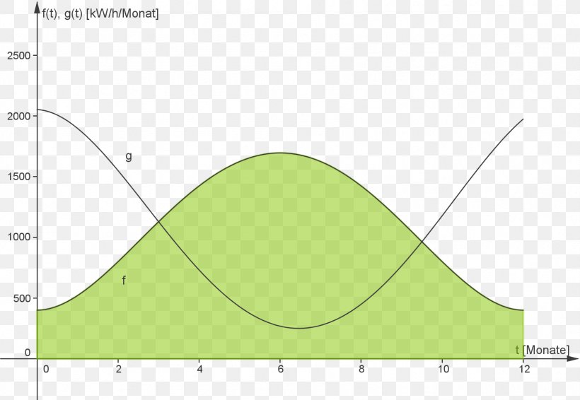 Line Leaf Angle, PNG, 1691x1168px, Leaf, Area, Diagram, Grass, Green Download Free