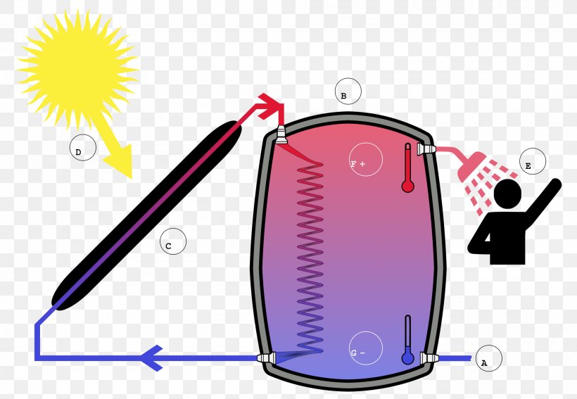 Solar Thermal Energy Solar Energy Renewable Energy Agua Caliente Sanitaria, PNG, 2000x1385px, Solar Thermal Energy, Agua Caliente Sanitaria, Alternative Energy, Area, Electricity Download Free