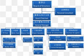 Organizational Chart Organizational Structure Management Saudi Aramco ...