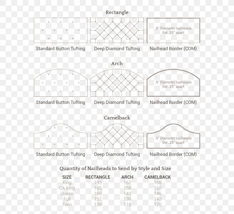 Headboard Tufting Furniture Bed Pattern, PNG, 600x750px, Headboard, Area, Bed, Black And White, Button Download Free