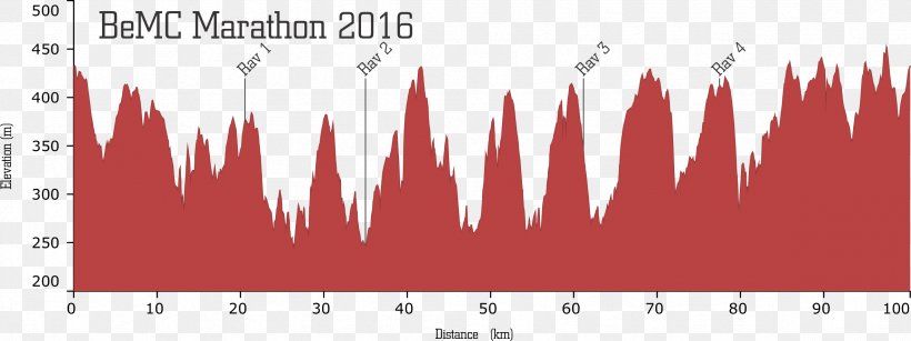 Marathon Belgian Mountainbike Challenge Parcours 100 Kilomètres Belgium, PNG, 2364x887px, Watercolor, Cartoon, Flower, Frame, Heart Download Free