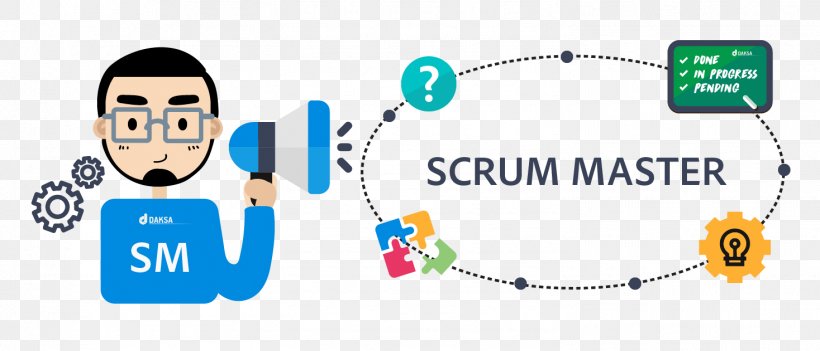 Scrum Agile Software Development Computer Software Training, PNG, 1468x630px, Scrum, Agile Software Development, Brand, Communication, Computer Software Download Free