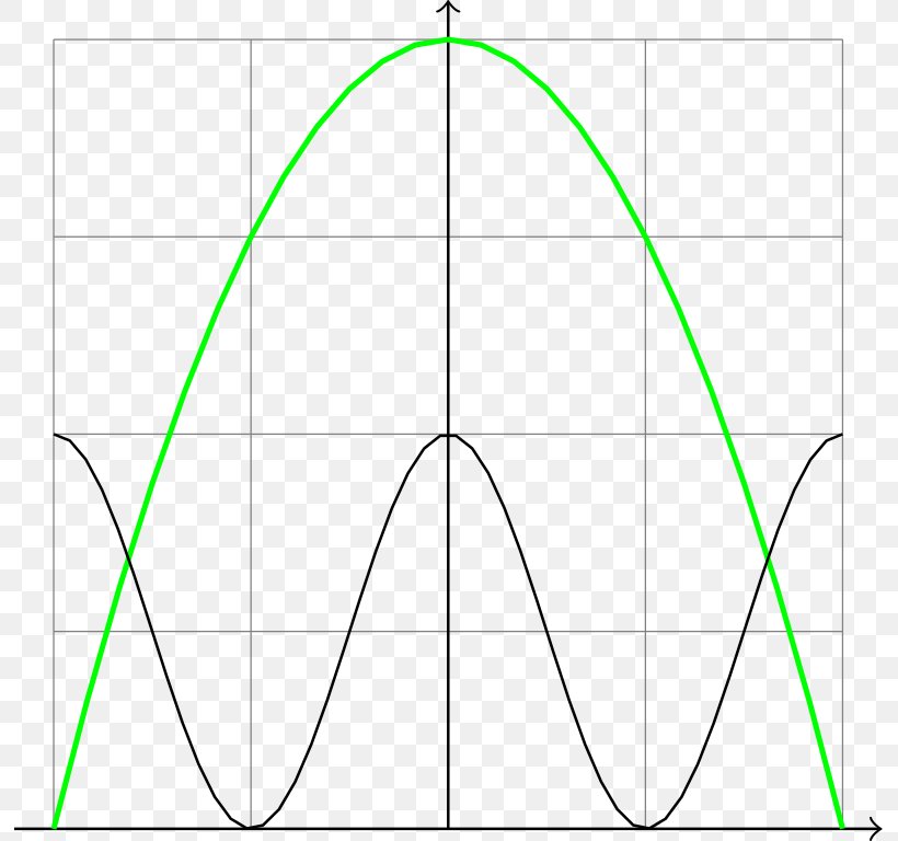 Angle Point Circle Font Special Olympics Area M, PNG, 793x768px, Point, Area, Circle M Rv Camping Resort, Diagram, Green Download Free