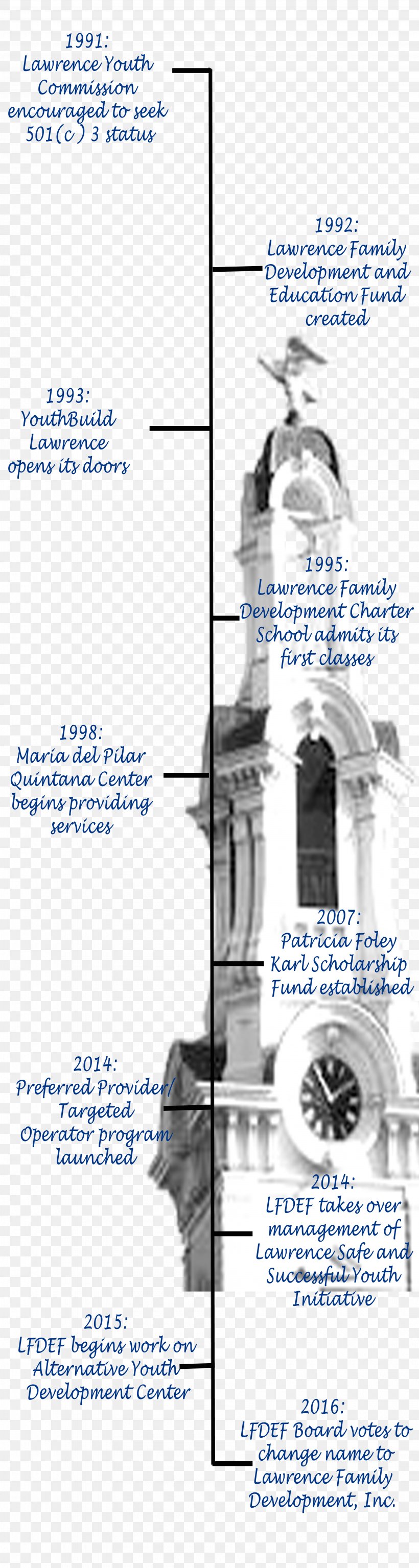 Lawrence Family Development Charter School Fall River 1912 Lawrence Textile Strike History Quintana Center, PNG, 3600x13480px, Fall River, City, Diagram, Education, History Download Free