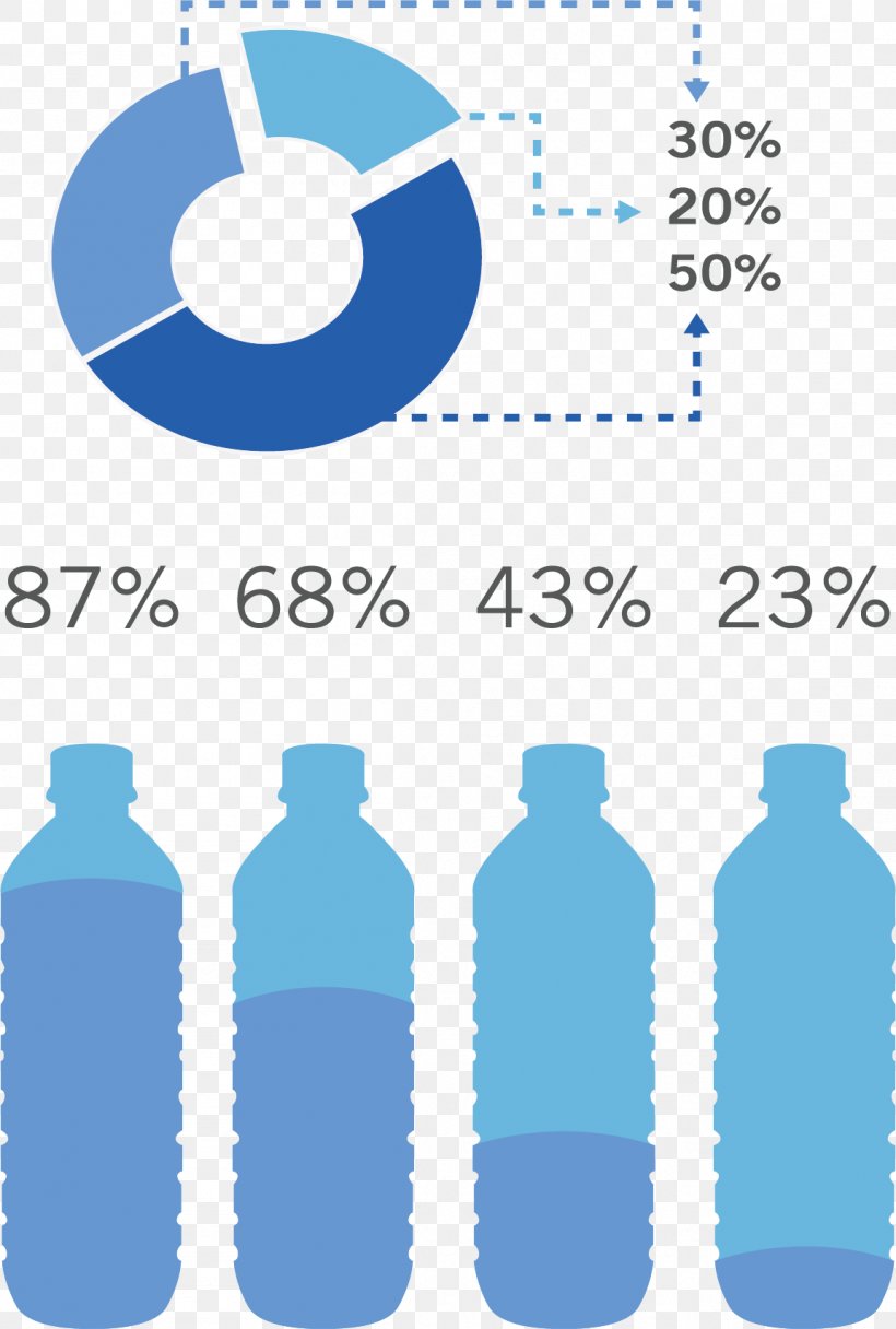 Plastic Bottle Mineral Water Water Bottle, PNG, 1153x1711px, Chart, Area, Blue, Bottle, Brand Download Free