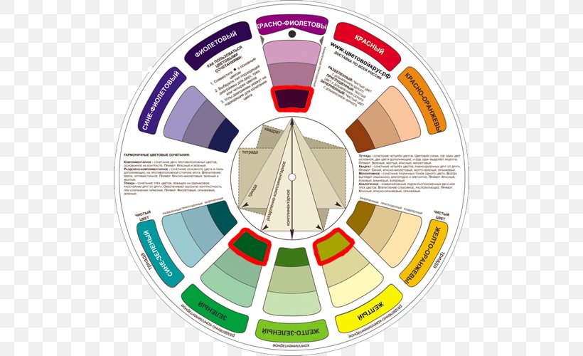 Color Wheel Color Scheme Complementary Colors Color Theory, PNG, 500x500px, Color Wheel, Analogous Colors, Artist, Color, Color Scheme Download Free