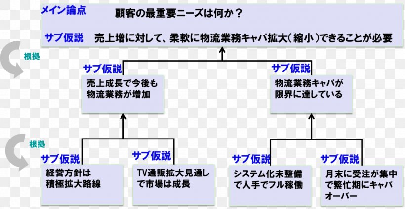 Hypothesis Verificació Need Customer Expectation, PNG, 1280x662px, Hypothesis, Afacere, Area, Beauty Parlour, Brand Download Free