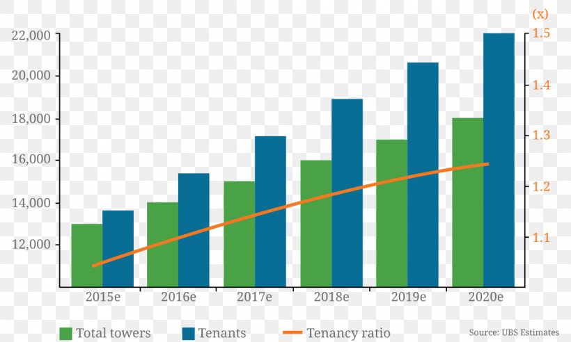 Oxidative Enzyme Percentage Oxford Journals Chart Graphic Design, PNG, 1115x670px, Percentage, Analytics, Area, Bar Chart, Brand Download Free