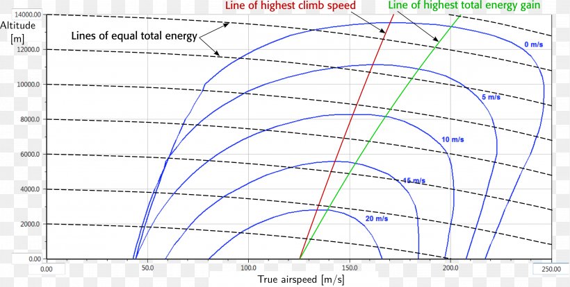 Line Point Angle Diagram, PNG, 2852x1443px, Point, Area, Diagram, Parallel, Structure Download Free