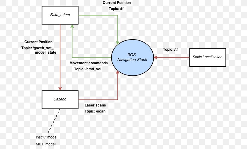 Line Angle Diagram, PNG, 683x494px, Diagram, Area, Text Download Free