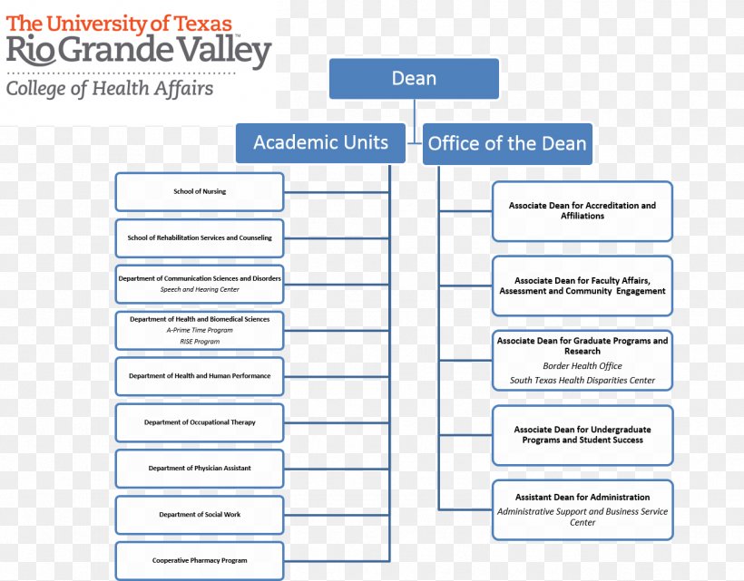 Web Page University Of Texas Rio Grande Valley Organization Line, PNG, 1297x1014px, Web Page, Area, Brand, Diagram, Document Download Free