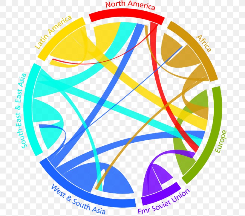 World Human Migration Europe International Migration Refugee, PNG, 720x722px, World, Area, Bicycle Part, Bicycle Wheel, Demography Download Free
