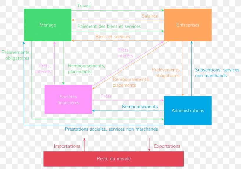 Graphic Design Brand Product Design Diagram, PNG, 1375x969px, Brand, Analytics, Area, Design M Group, Diagram Download Free