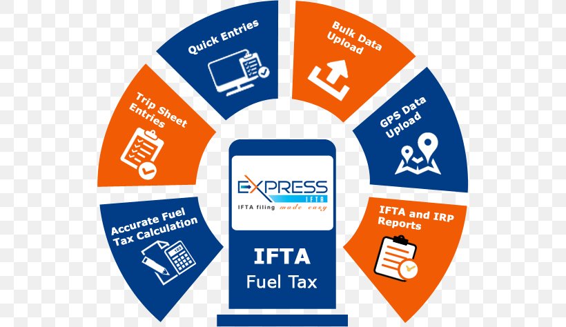International Fuel Tax Agreement Brand Logo, PNG, 538x474px, International Fuel Tax Agreement, Area, Brand, Business, Calculation Download Free