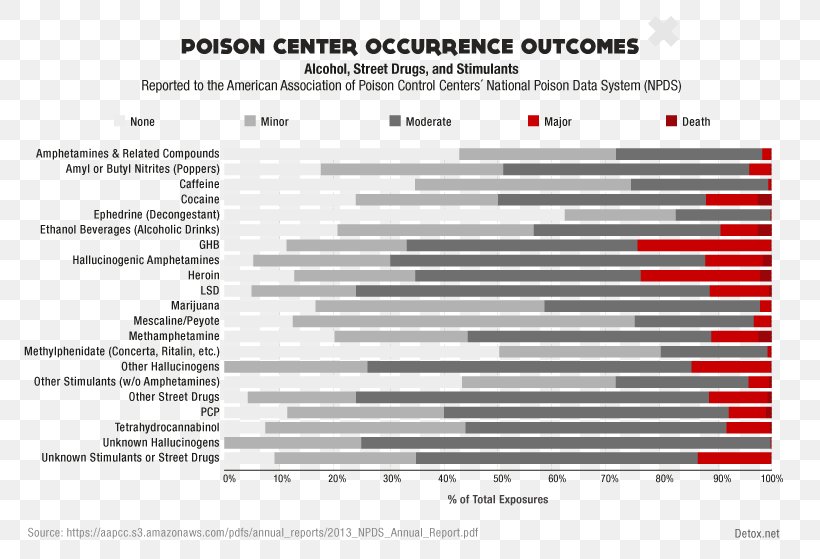 American Association Of Poison Control Centers Poisoning Addiction Detoxification, PNG, 786x559px, Watercolor, Cartoon, Flower, Frame, Heart Download Free