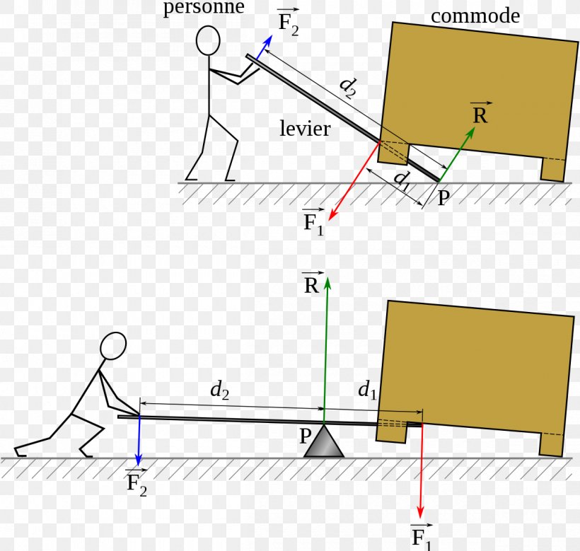 Lever Simple Machine Physics Mechanics Statics, PNG, 1200x1141px, Lever, Angelpunkt, Area, Diagram, Force Download Free