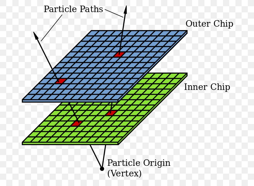 BaBar Experiment Solid Angle Particle Physics, PNG, 686x600px, Particle Physics, Area, Daylighting, Diagram, Energy Download Free
