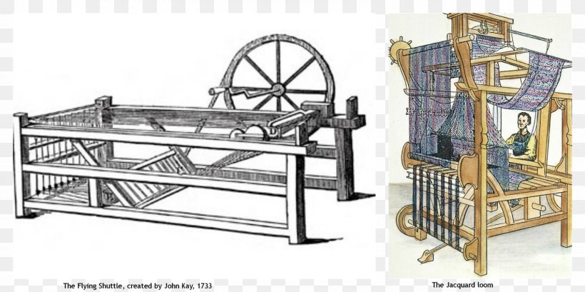 Industrial Revolution Spinning Jenny Jacquard Loom Weaving Textile, PNG, 1600x800px, Industrial Revolution, Cotton, Furniture, Industry, Invention Download Free