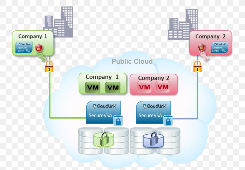 Organization Certification Audit Regulatory Compliance Login, PNG, 747x571px, Organization, Audit, Brand, Certification, Cloud Computing Download Free