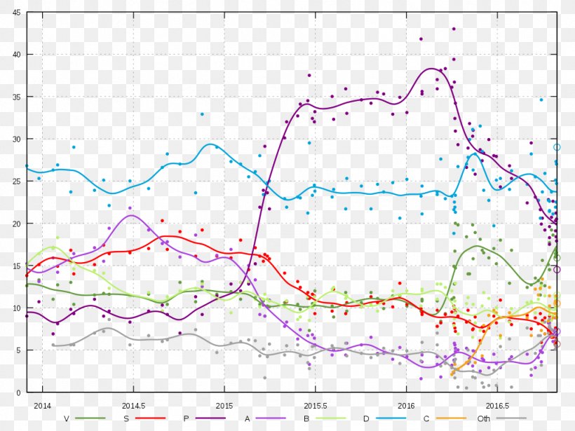 Icelandic Parliamentary Election, 2017 Icelandic Parliamentary Election, 2016 General Election, PNG, 1024x768px, Iceland, Area, Diagram, Election, Electoral District Download Free