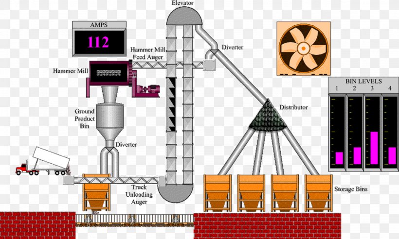 Automation Control System SCADA Programmable Logic Controllers Factory, PNG, 2048x1229px, Automation, Company, Control System, Diagram, Electrical Supply Download Free