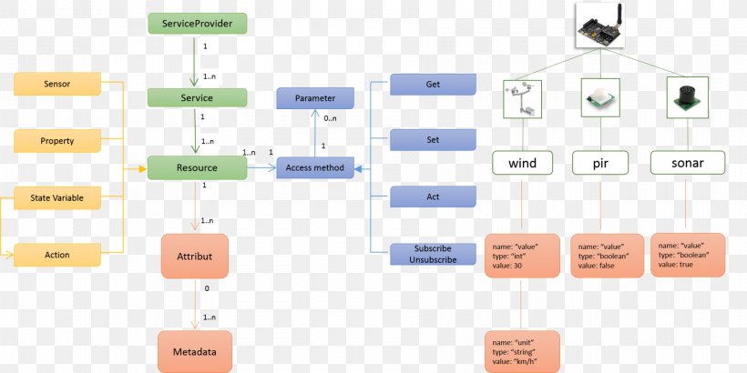 Brand Organization Diagram, PNG, 1800x902px, Brand, Area, Communication, Diagram, Organization Download Free