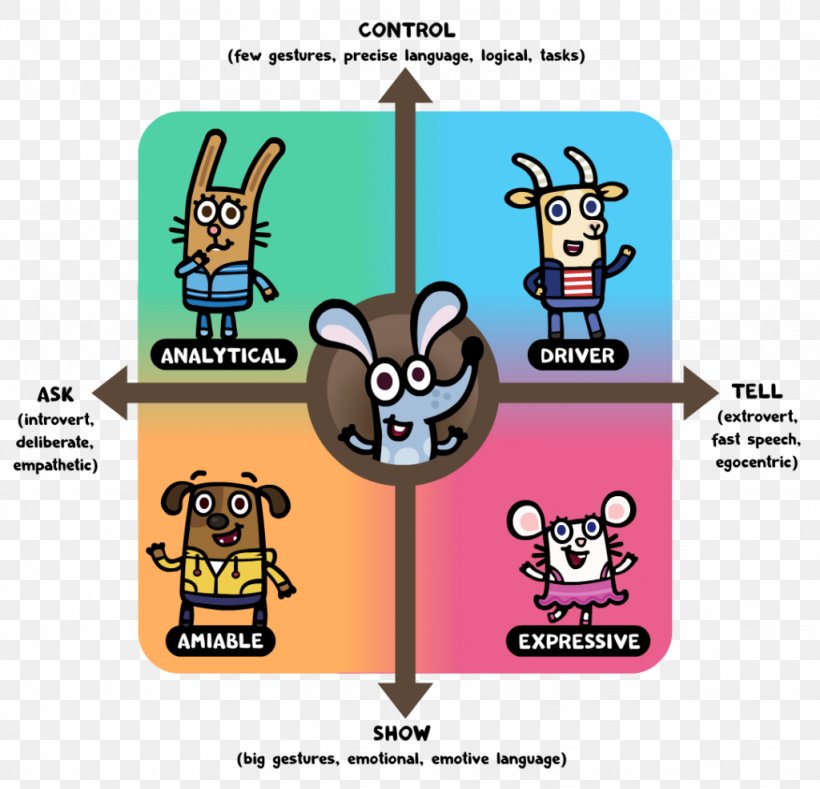 Cartoon Technology Child Personality Conscientiousness, PNG, 1024x986px, Cartoon, Animal, Boj, Child, Conscientiousness Download Free