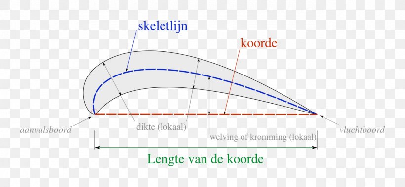 Product Design Line Angle Diagram, PNG, 1280x592px, Diagram, Area, Text, Triangle Download Free