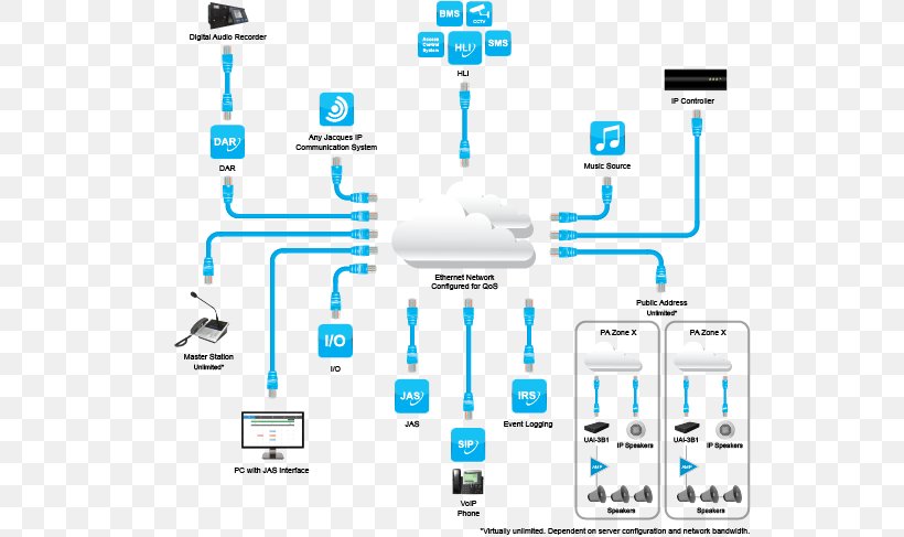 Public Address Systems IP Address Diagram Schematic, PNG, 542x487px, Public Address Systems, Address Space, Area, Audio Over Ip, Brand Download Free
