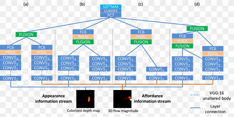 Convolutional Neural Network 2017 Conference On Computer Vision And Pattern Recognition Long Short-term Memory U-Net, PNG, 6013x3022px, Convolutional Neural Network, Affordance, Architecture, Area, Brand Download Free