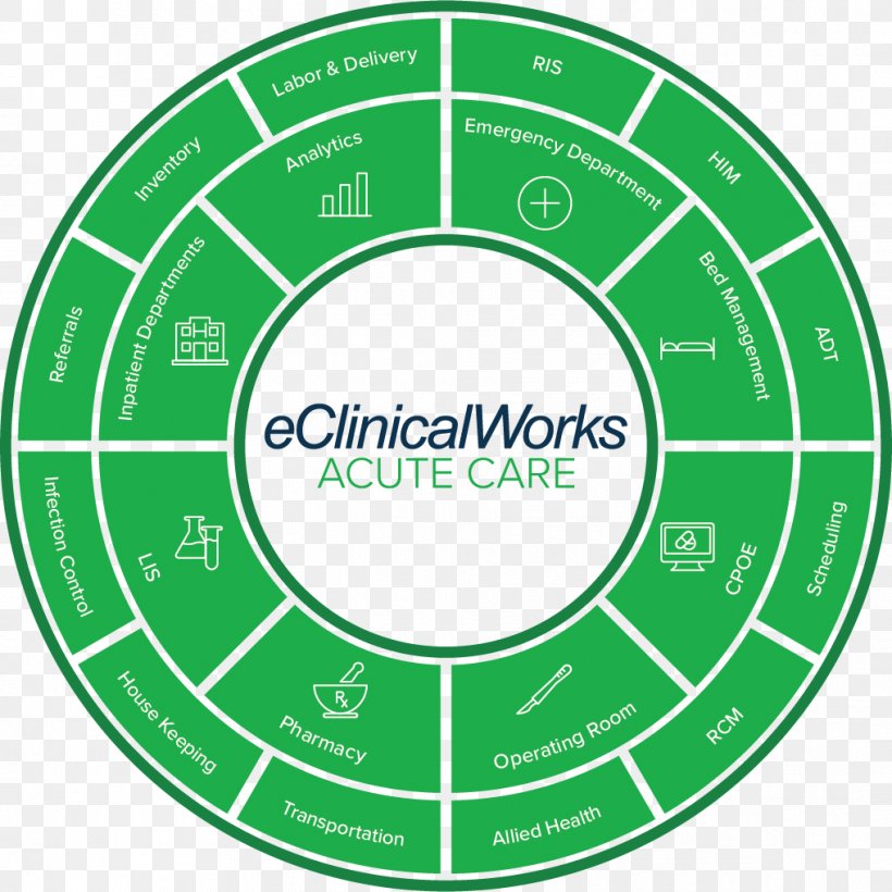 EClinicalWorks Health Care Electronic Health Record Acute Care Revenue Cycle Management, PNG, 1017x1018px, Health Care, Acute Care, Area, Ball, Brand Download Free