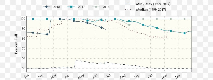 Paper Line Angle Diagram, PNG, 1680x630px, Paper, Area, Diagram, Plot, Text Download Free