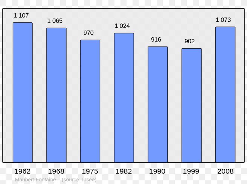 Abancourt Beaucaire Population Beauvais Halluin, PNG, 1024x765px, Abancourt, Area, Beaucaire, Beauvais, Blue Download Free