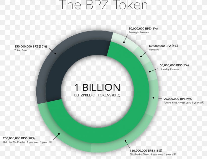 Initial Coin Offering Blockchain Prediction Market Smart Contract Money, PNG, 900x693px, Initial Coin Offering, Blockchain, Brand, Cryptocurrency, Diagram Download Free