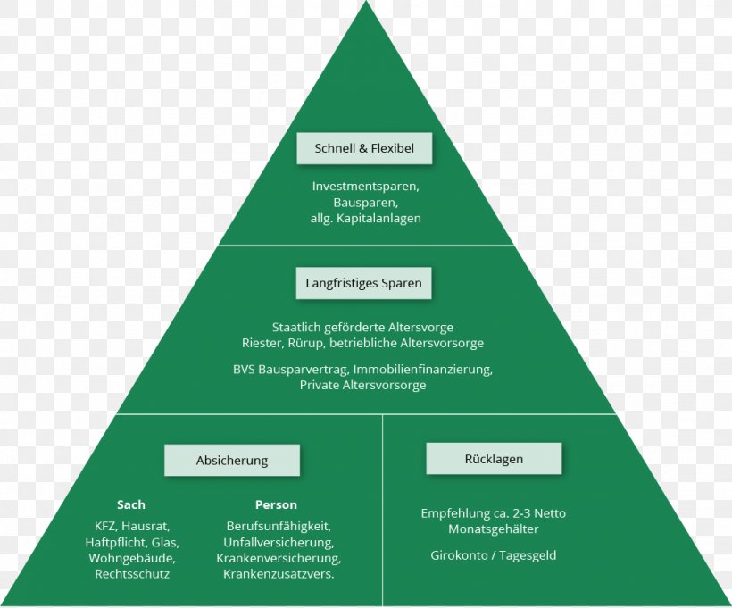 Food Pyramid Maslow's Hierarchy Of Needs Motivation Business, PNG, 1027x853px, Pyramid, Brand, Business, Christmas Tree, Diagram Download Free