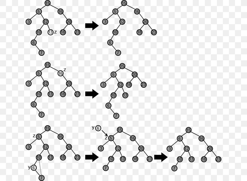 Binary Tree AVL Tree Data Structure Abstract Data Type, PNG, 650x600px, Binary Tree, Abstract Data Type, Art, Auto Part, Avl Tree Download Free