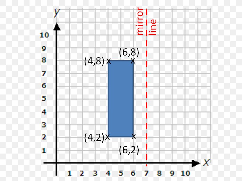 Line Angle Cartesian Coordinate System Mathematics, PNG, 613x613px, Coordinate System, Area, Battleship, Cartesian Coordinate System, Coordinate Vector Download Free