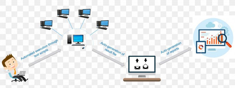 Computer Network Test Automation Selenium Software Testing, PNG, 2048x776px, Computer Network, Area, Automation, Brand, Communication Download Free