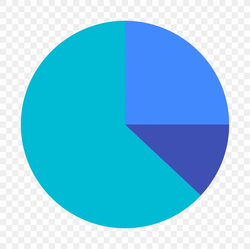 Pie Chart Statistics Bar Chart, PNG, 1600x1600px, Pie Chart, Aqua, Azure, Bar Chart, Blue Download Free
