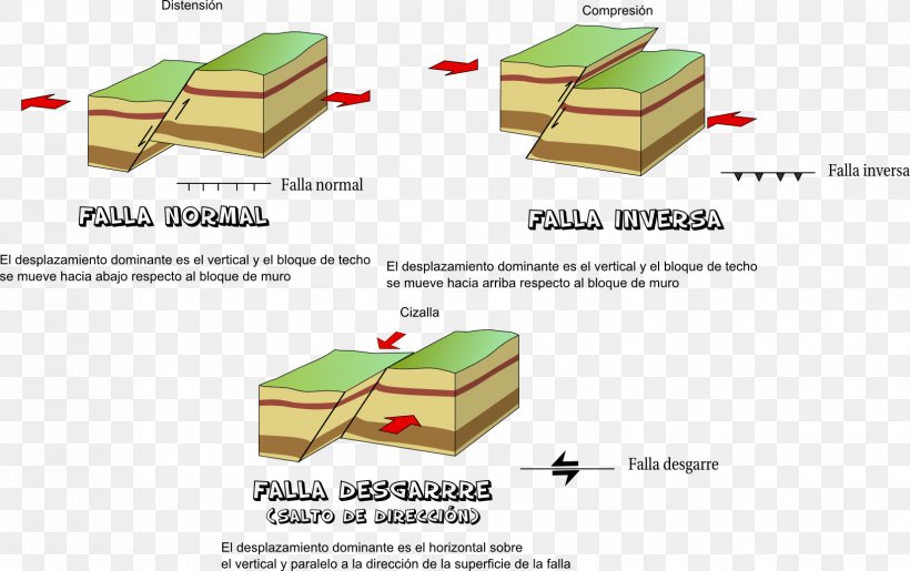 Fault Geology Geologic Map Rock Fold, PNG, 1651x1037px, Fault, Box, Carton, Fold, Furniture Download Free