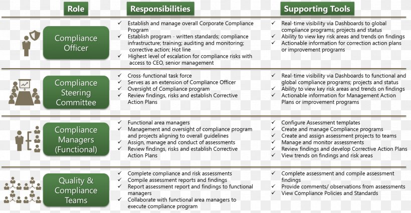 Organization Job Description Chief Compliance Officer Template Regulatory Compliance, PNG, 1874x972px, Organization, Area, Chief Compliance Officer, Data, Document Download Free