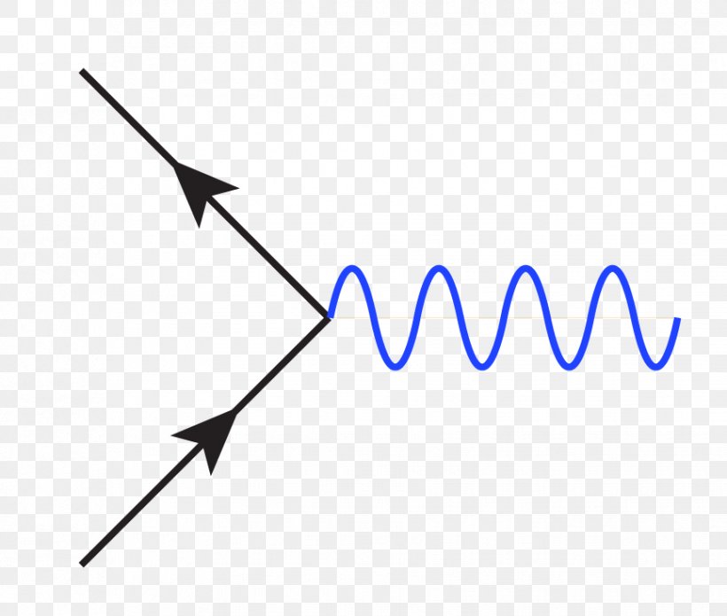 Quantum Electrodynamics Feynman Diagram Vertex Particle, PNG, 865x734px, Quantum Electrodynamics, Area, Blue, Brand, Diagram Download Free