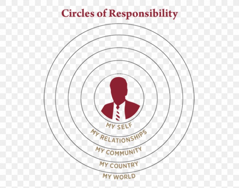 Citizenship Symbol Circle Haverford School World Citizen, PNG, 900x709px, Citizenship, Brand, Character, Diagram, Education Download Free