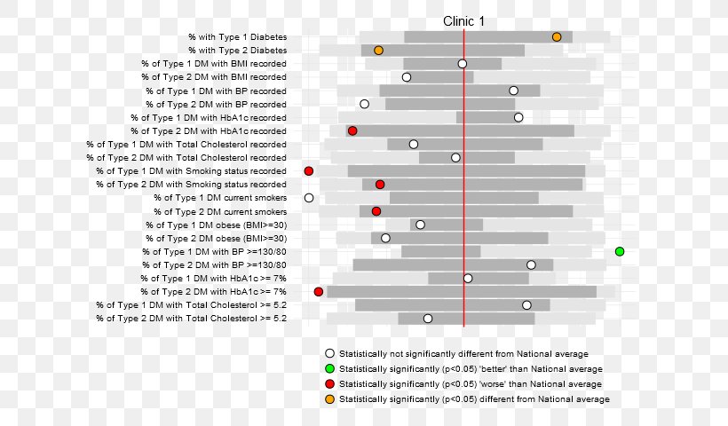 Vertebral Column Chart Plot Statistics, PNG, 640x480px, Vertebral Column, Anatomy, Bar Chart, Chart, Data Download Free