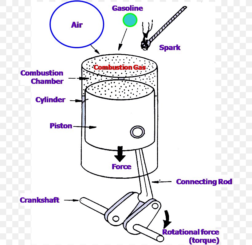 /m/02csf Microsoft PowerPoint Diagram Presentation Drawing, PNG, 721x798px, M02csf, Area, Diagram, Digestion, Drawing Download Free