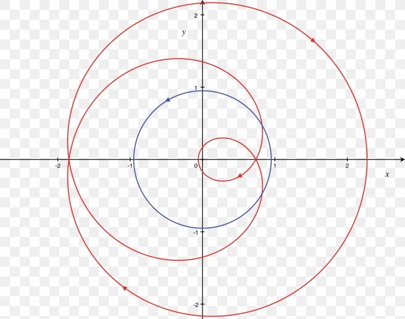 Circle Angle Point, PNG, 1522x1200px, Point, Area, Diagram, Sphere, Symmetry Download Free