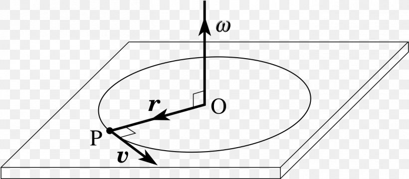 Angle Angular Velocity Cross Product Angular Momentum, PNG, 1357x597px, Angular Velocity, Angular Momentum, Area, Black And White, Cartesian Coordinate System Download Free