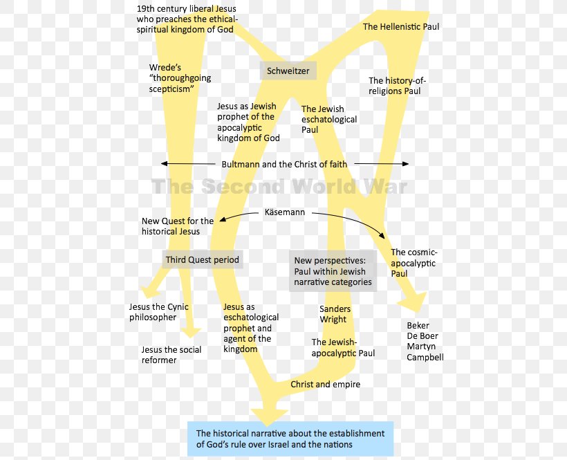 Line Angle Diagram, PNG, 500x665px, Diagram, Area, Joint, Text, Yellow Download Free